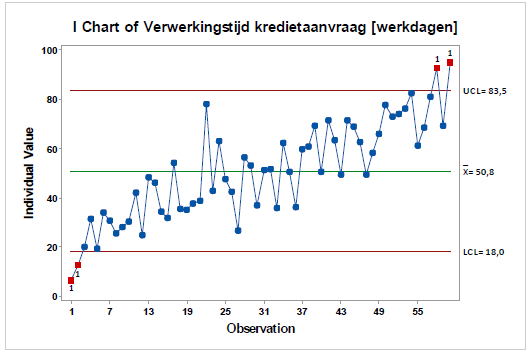 Regelkaart voorbeeld 2.png