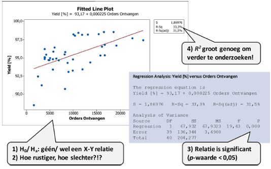 Regressieanalyse voorbeeld1.png