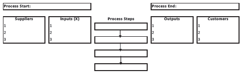 SIPOC Template