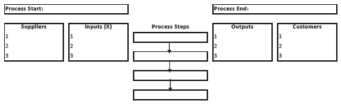 SIPOC voorbeeld