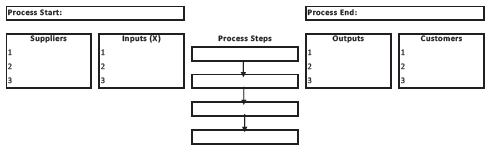 SIPOC Template.png