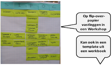 SIPOC voorbeeld 1.png