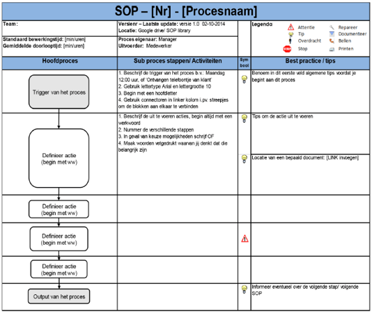 SOP (Standard Operating Procedure) Lean Six Sigma Partners