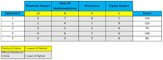 Selectiematrix voorbeeld.png