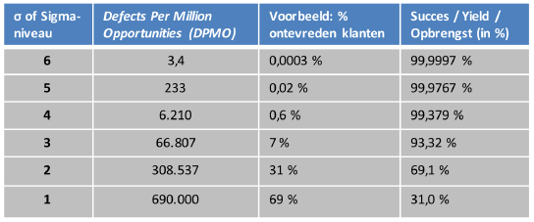 Six Sigma tabel.png