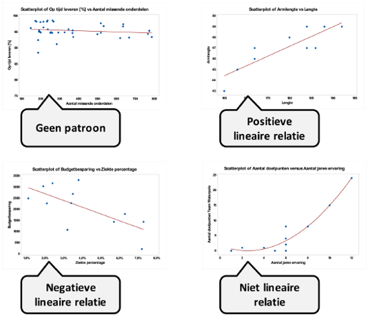 Spreidingsdiagram voorbeeld.png