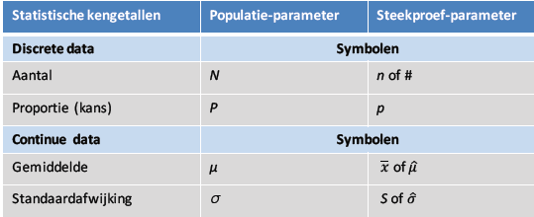 Steekproefgrootte tabel.png