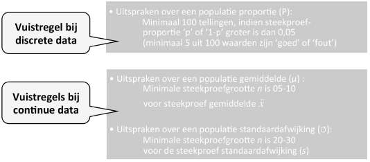 Steekproefgrootte vuistregels tabel.png