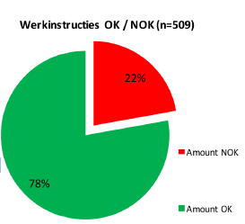 Taartdiagram voorbeeld.png