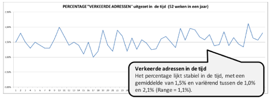 Tijdreeksgrafiek voorbeeld 1.png