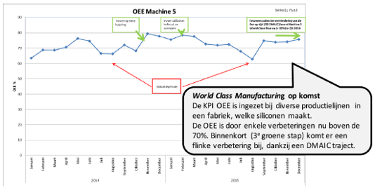 Tijdreeksgrafiek voorbeeld 2.png