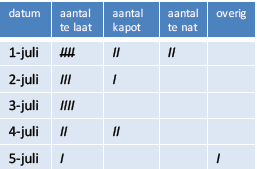 Turfstaat voorbeeld 2.png