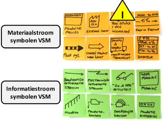 Value Stream Map