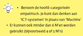 Visgraatdiagram 6m's