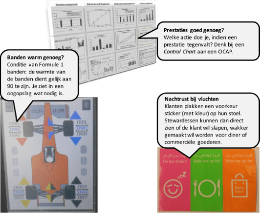 Visual Management voorbeeld.png