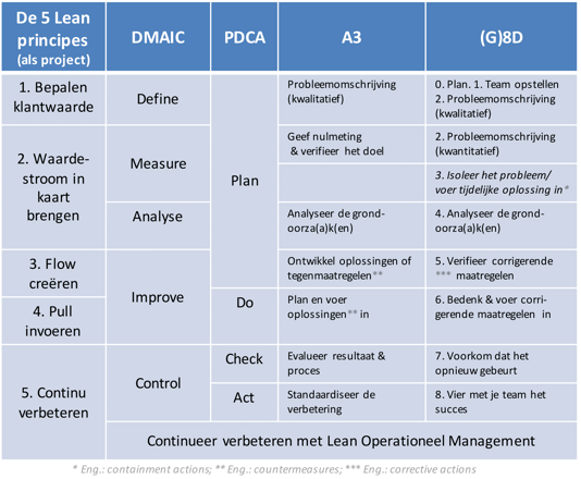 Waarom DMAIC.png
