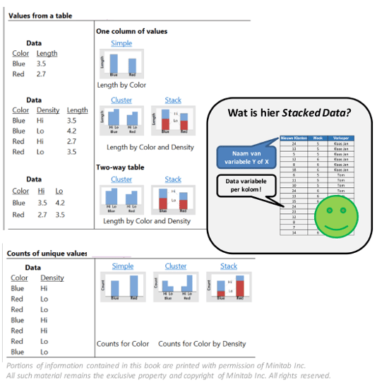 XY Grafiek staafdiagram voorbeeld.png