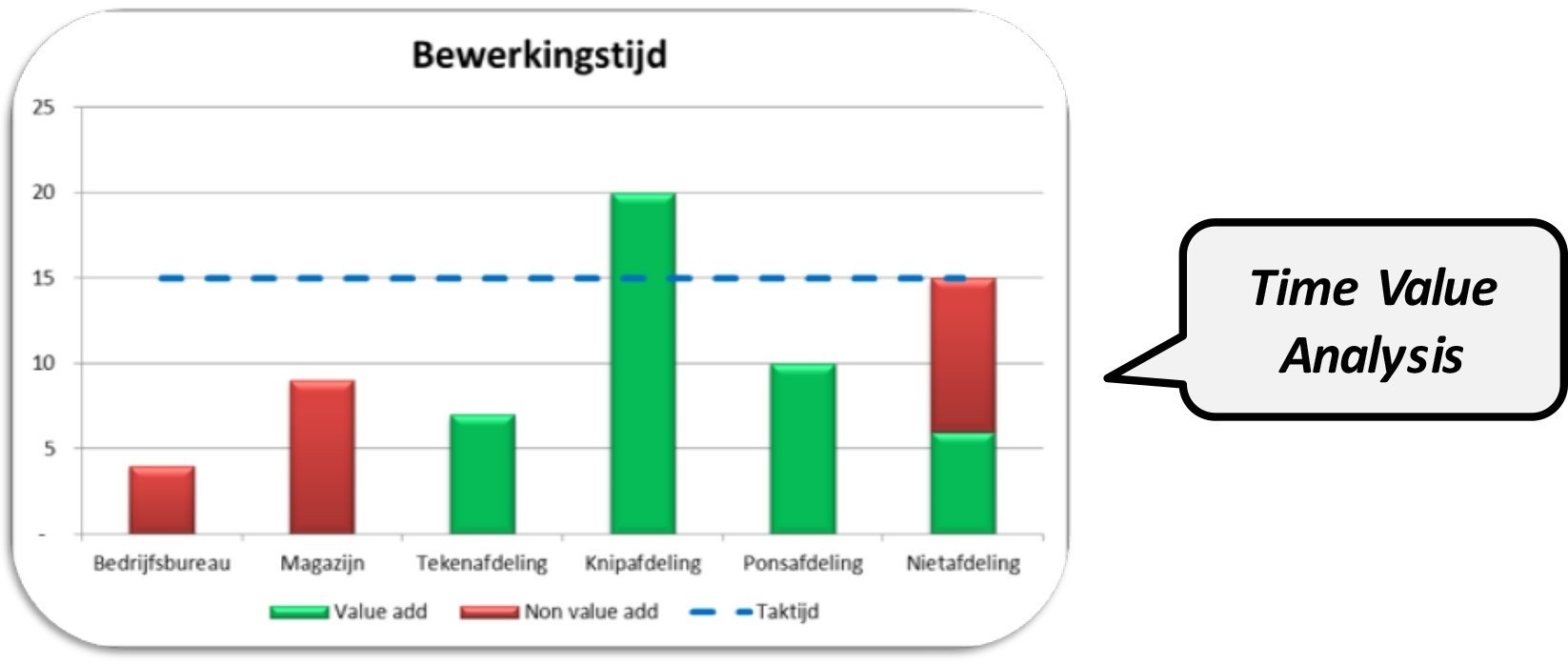 takt tijd voorbeeld 2