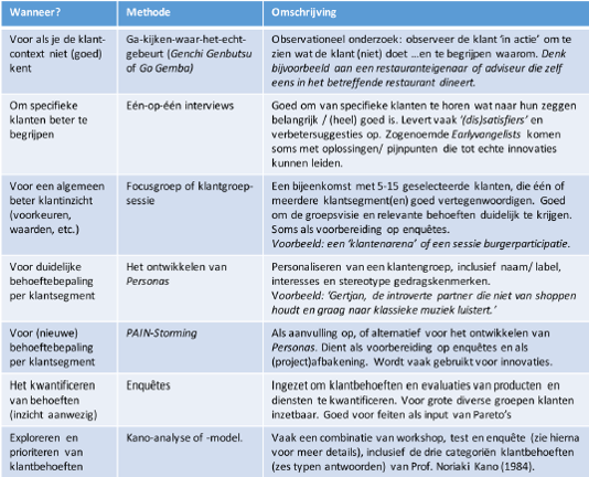 voice of the customer tabel klantbehoefte bepalen.png