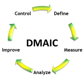 DMAIC.png