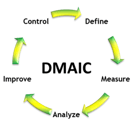 DMAIC.png