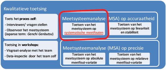 Databetrouwbaarheid kwalitatieve toetsing.png