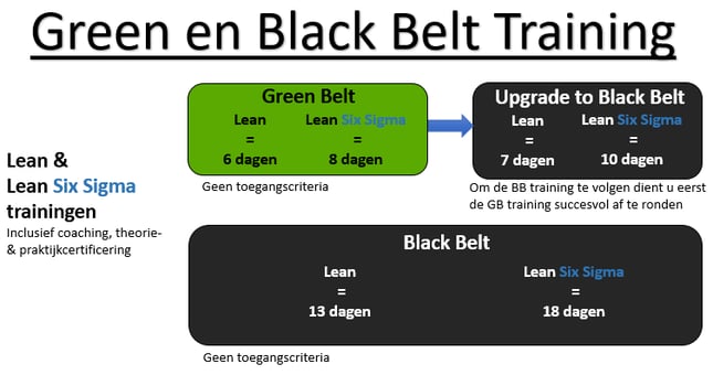 5 voordelen van een Black Belt training