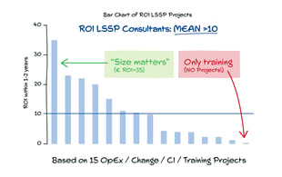 LSSP-ROI-10-in1-2years