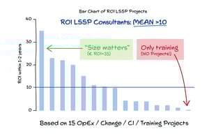 LSSP-ROI-10-in1-2years