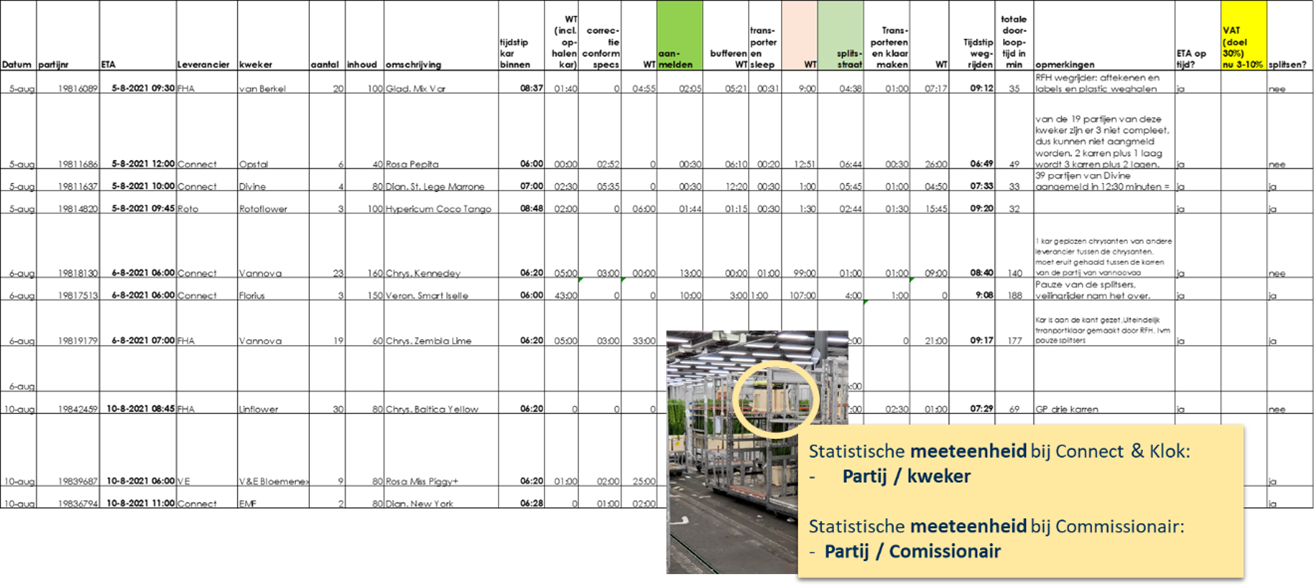 Meten-is-weten-in-de-loods-SC-meetsheet