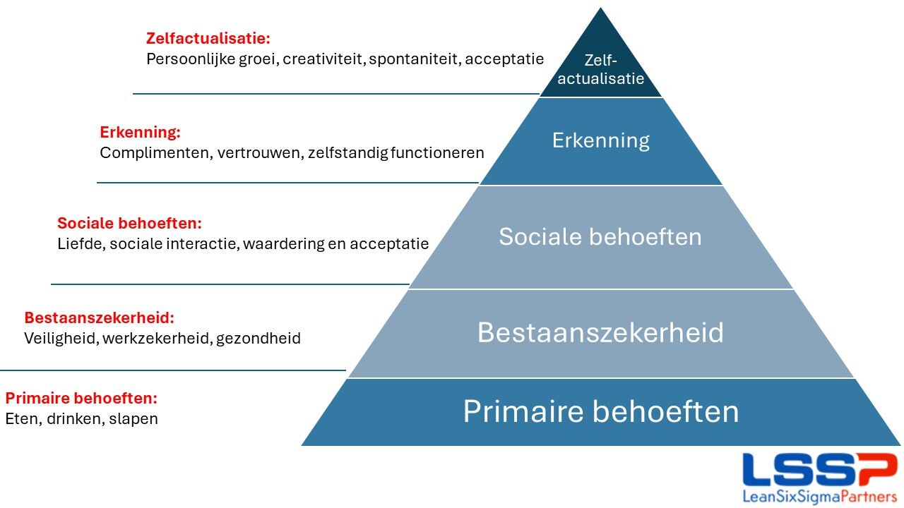 Piramide van Maslow