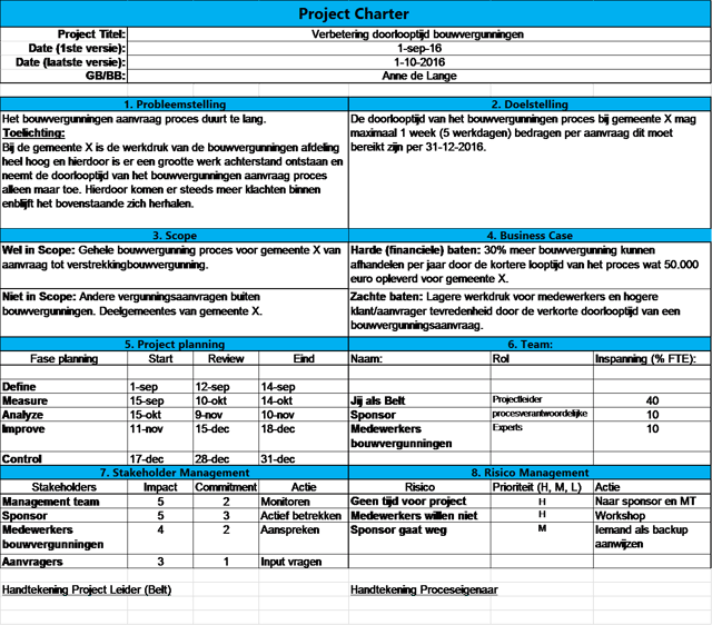 Project Charter Lean Six Sigma.png