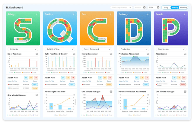 SQCDP-dashboard-digital-dashboard-example