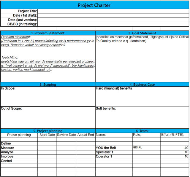 Project Charter voorbeeld