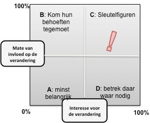 Lean Cursus