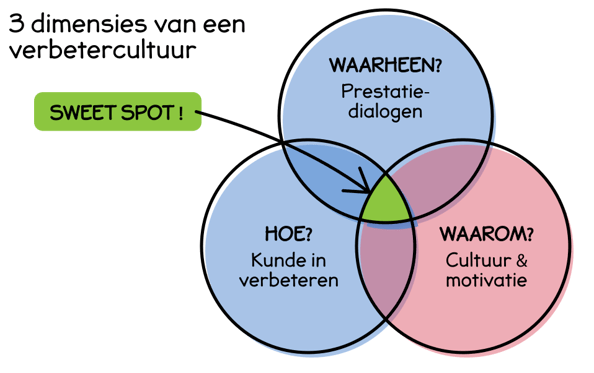 Sweet spot-def