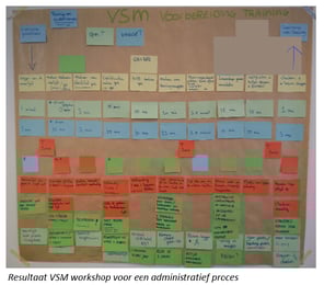 Het maken van een Value Stream Map