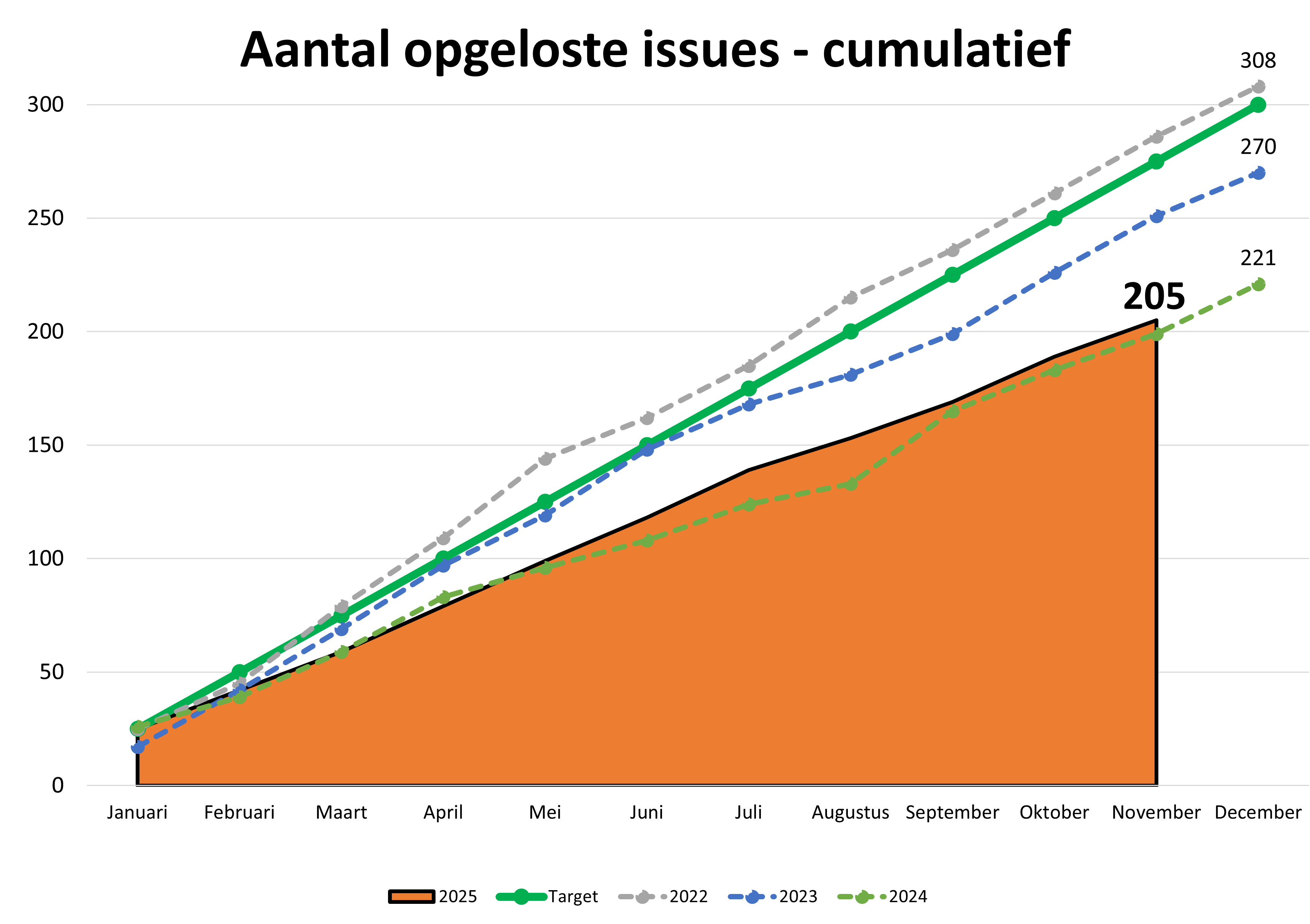 Voorbeeld VM-1-3-10-regel - LSSP