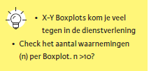 Voorbeeld boxplot tip 1.png