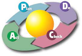 kaizen methode: PDCA