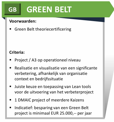Green Belt praktijkcertificering