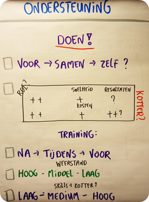 LOM implementatiestrategie