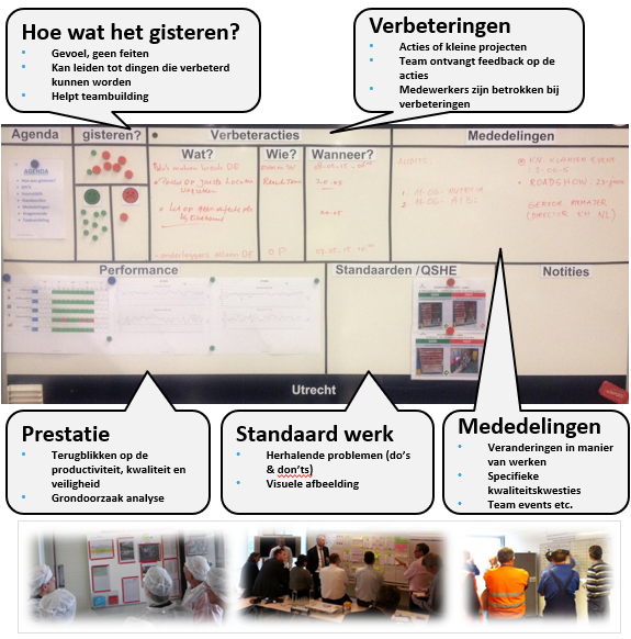 Wat is een Weekstart | Lean Six Sigma Partners