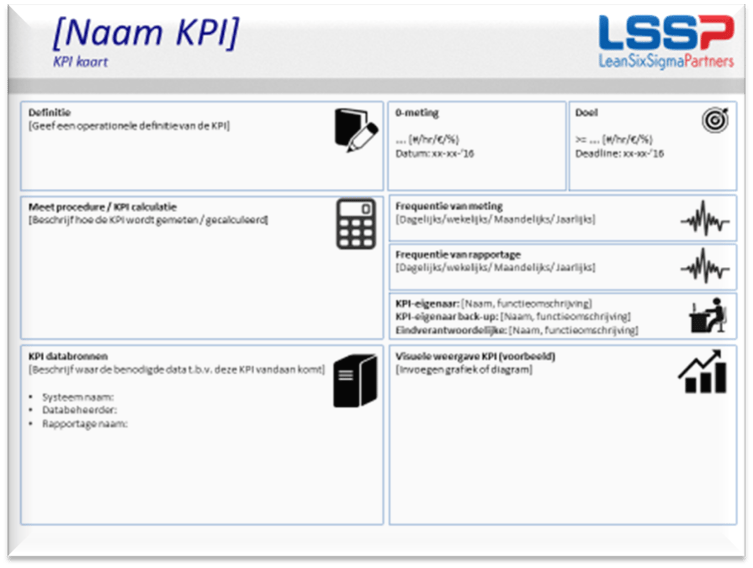 KPI kaart voorbeeld