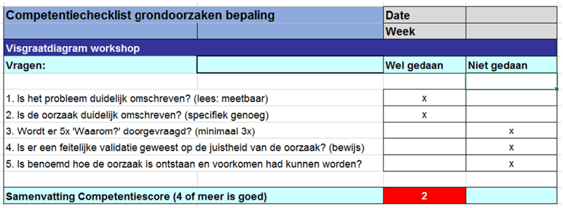 Voorbeeld competentiechecklist grondoorzaken bepaling