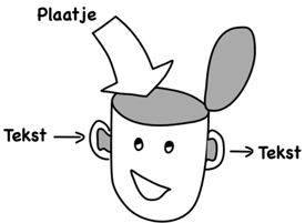 Een plaatje (visualisatie) is veel krachtiger dan woorden