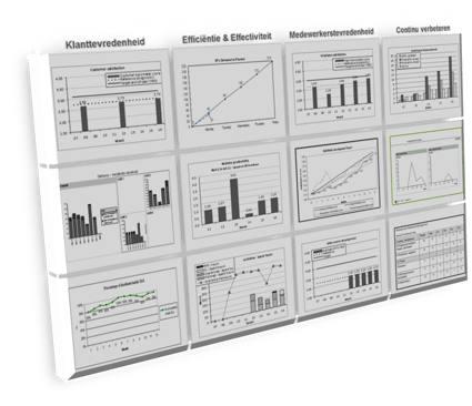 Visualiseren van dashboards