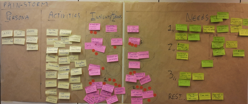 PAIN-storming voorbeeld