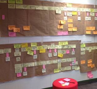 Brown Paper Proces Map ICT voorbeeld