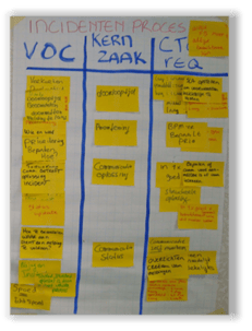 Voorbeeld CTC matrix op flipover